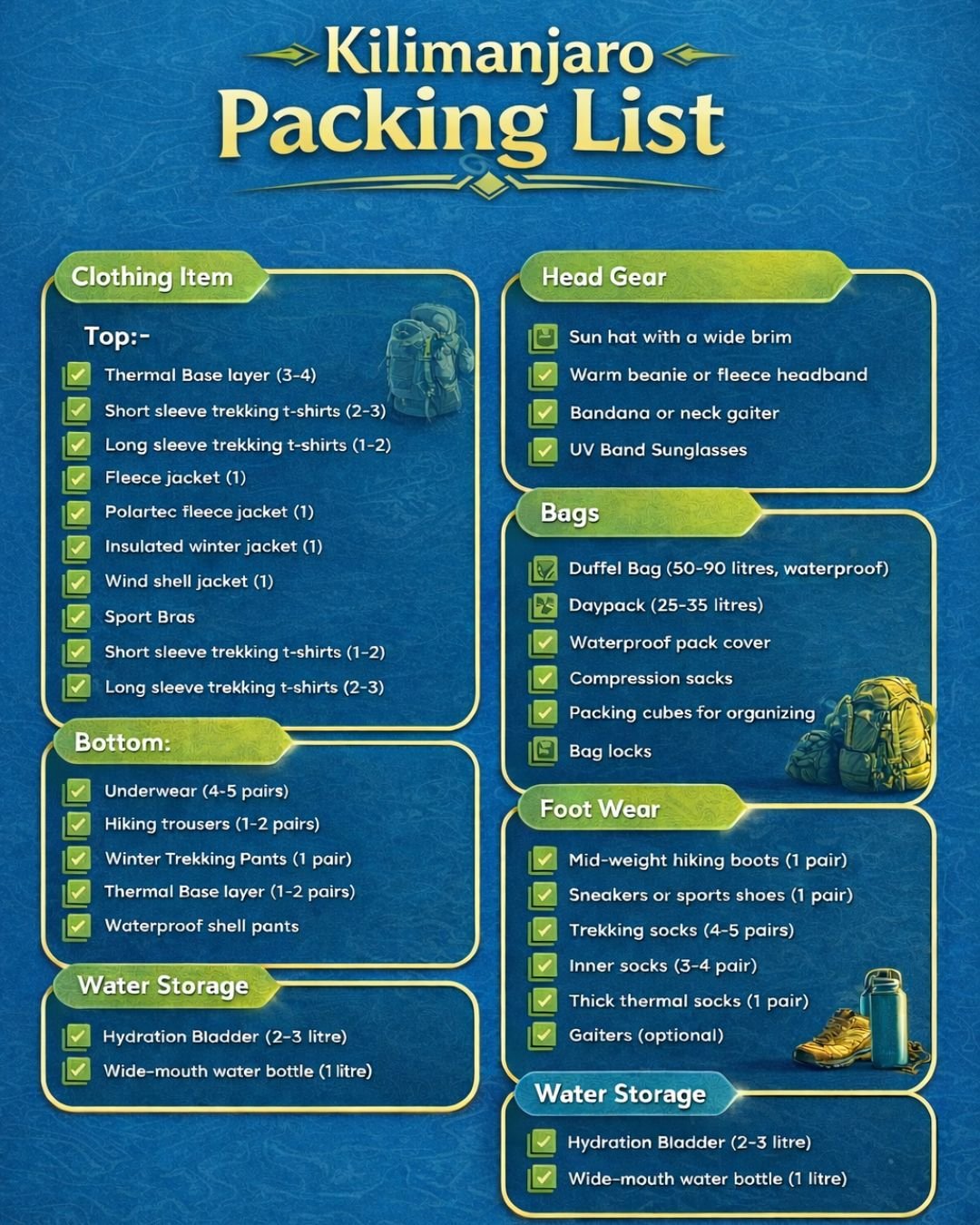 Mount Kilimanjaro packing list with essential gear and equipment checklist for climbers